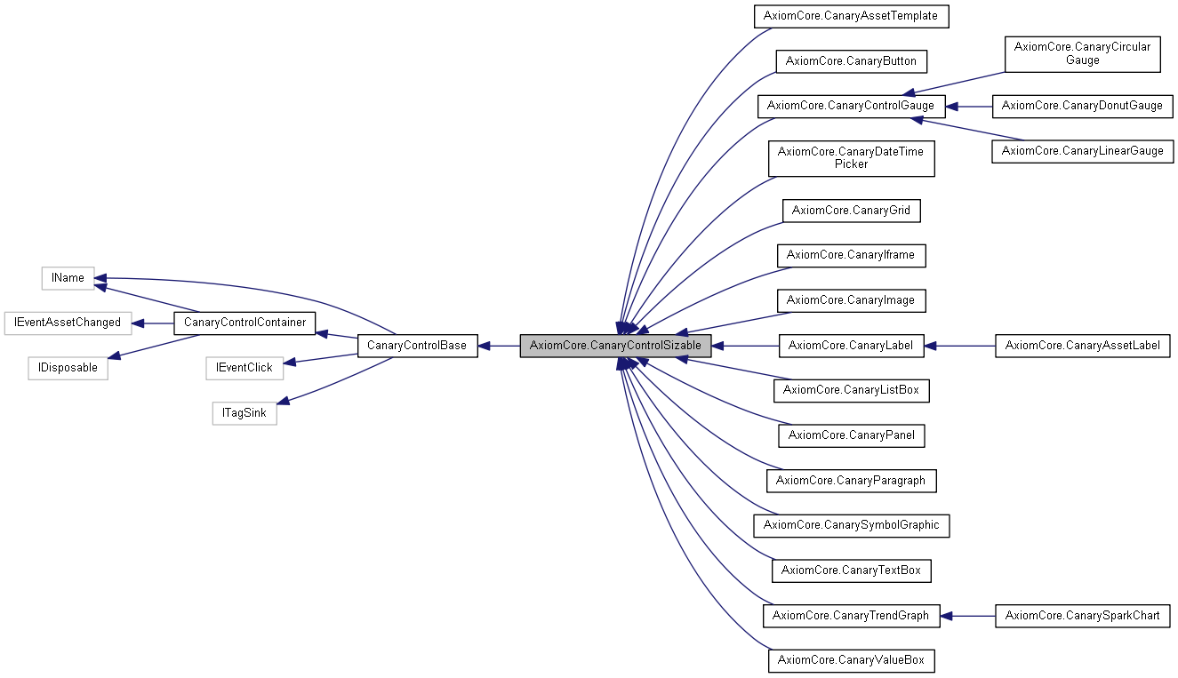 Axiom: AxiomCore.CanaryControlSizable Class Reference